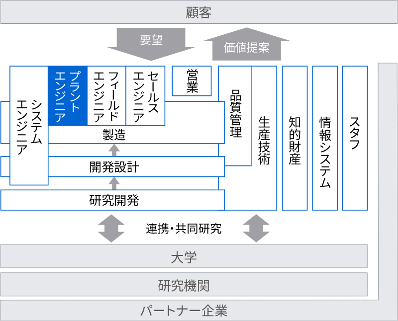 プラントエンジニアイメージ図