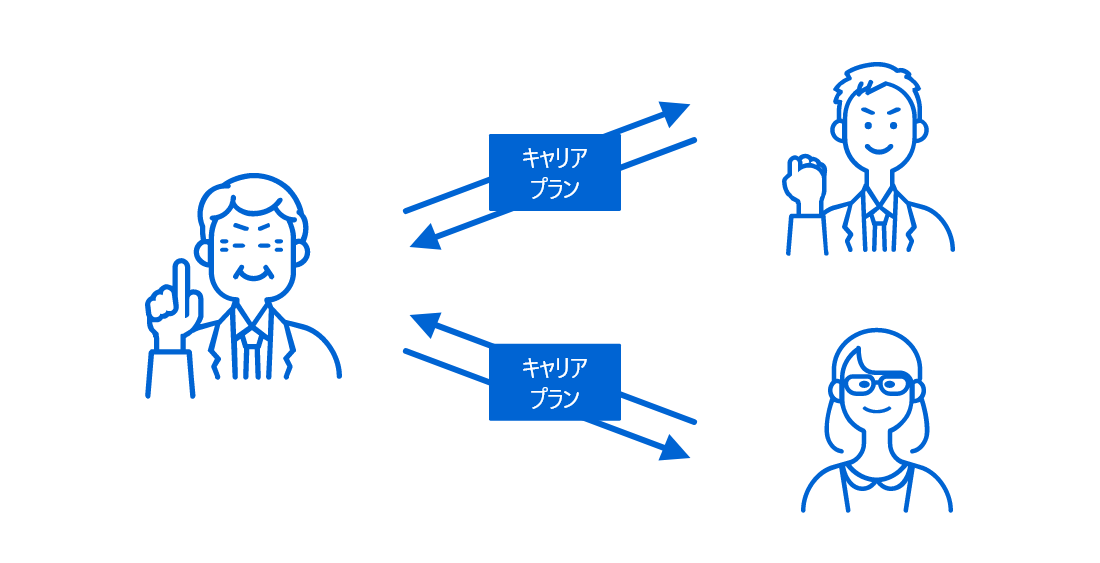 キャリアプラン策定のイメージ