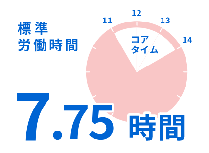 標準労働時間 7.75時間