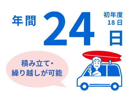 年次有給休暇　24日