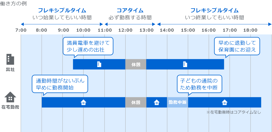 柔軟な働き方