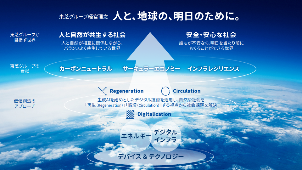 東芝グループビジョン