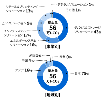温室効果ガス総排出量の内訳（2023年度）