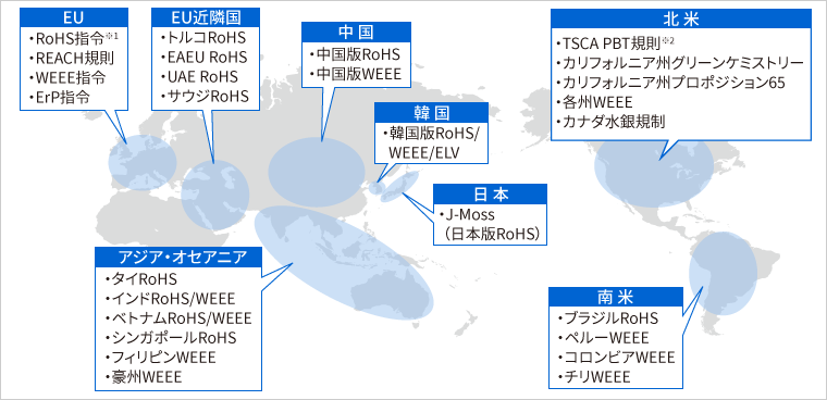 世界各国の製品含有化学物質に関する主な法規制