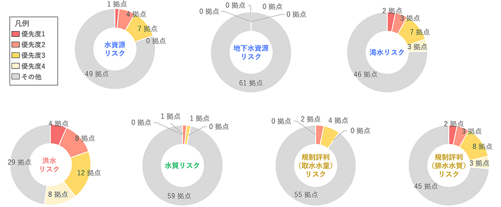 評価結果
