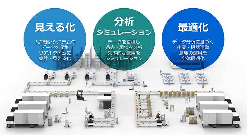 ［イメージ］倉庫運用管理システム（WES）
