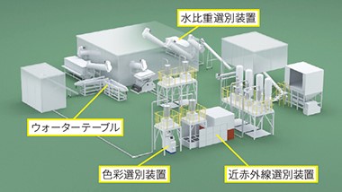 図1　プラスチック選別システム①