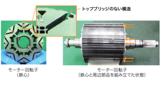 トップブリッジをなくした新しいモーター回転子