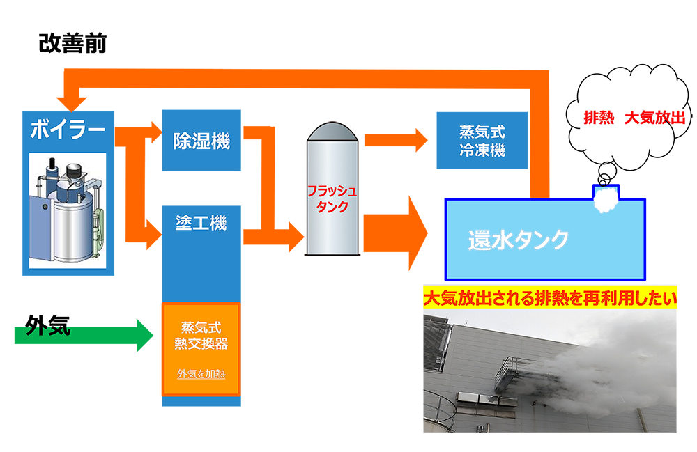 改善前のイメージ
