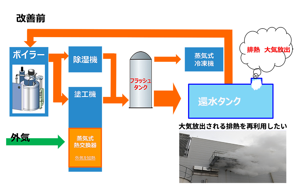 改善前のイメージ