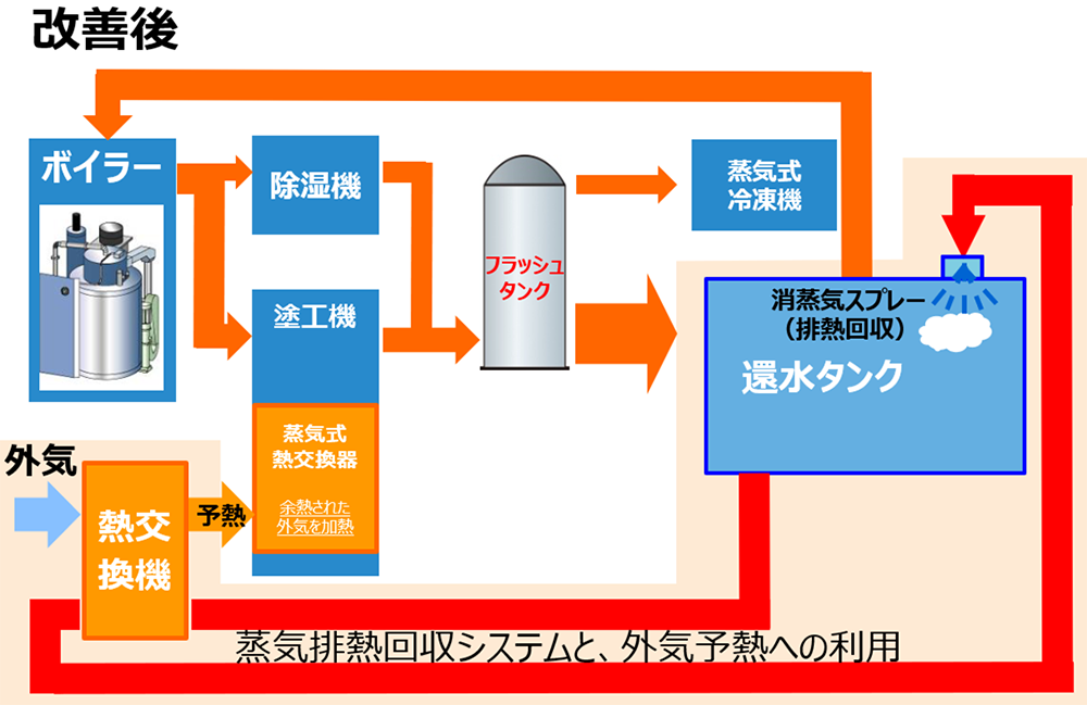 改善後のイメージ