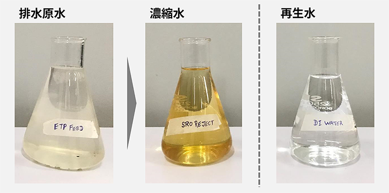 自動車工場事例（排水サンプル）