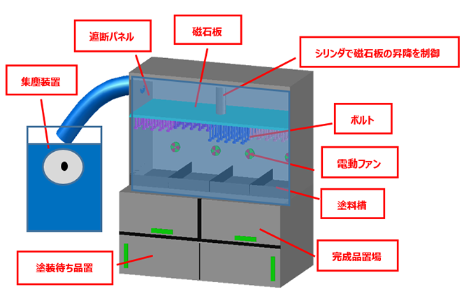 改善後のイメージ