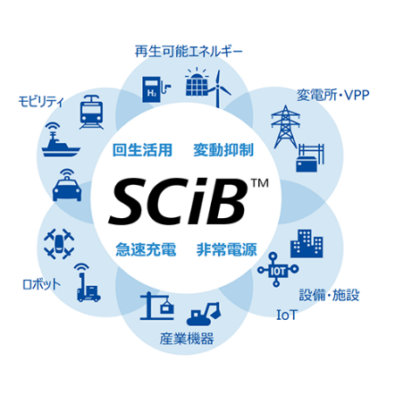 リチウムイオン二次電池SCiB™のイメージ