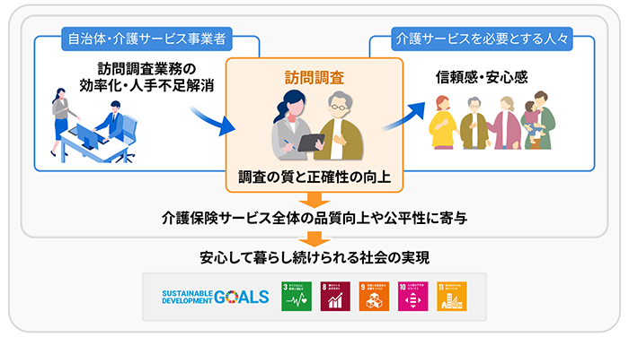 要介護認定訪問調査システム 「ALWAYS® V」の概要