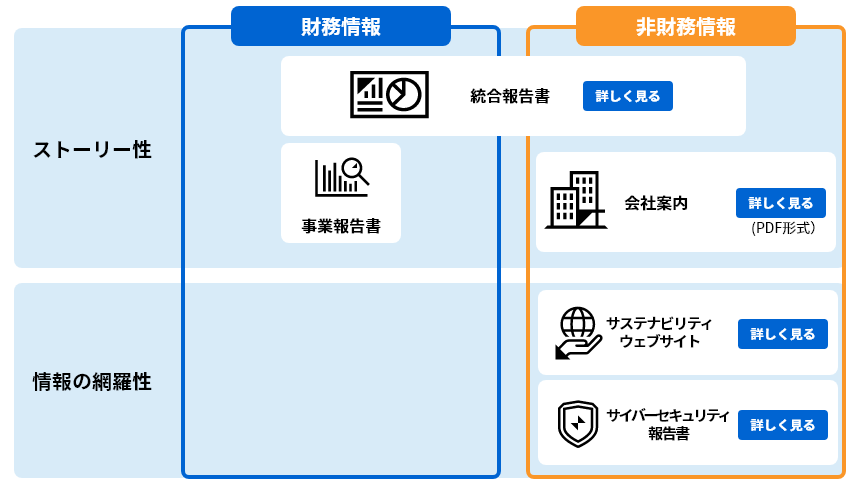 情報開示体系