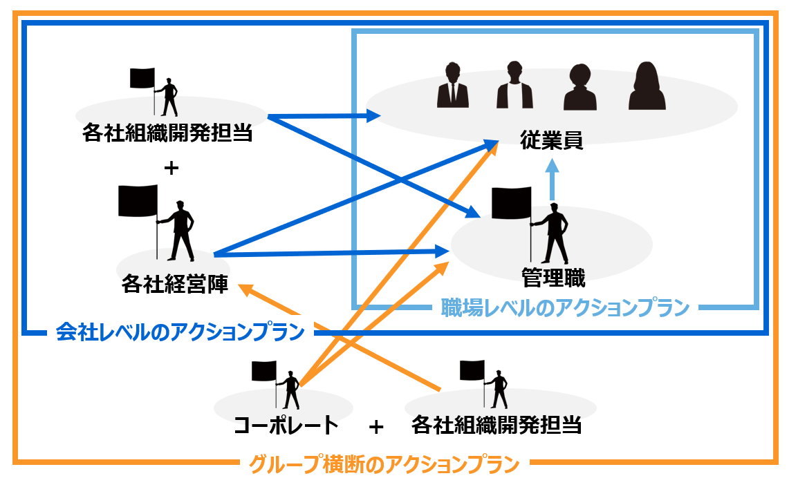 アクションプラン イメージ