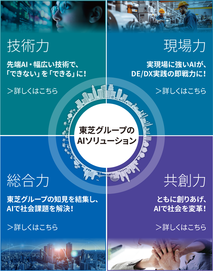 技術力 現場力 総合力 共創力