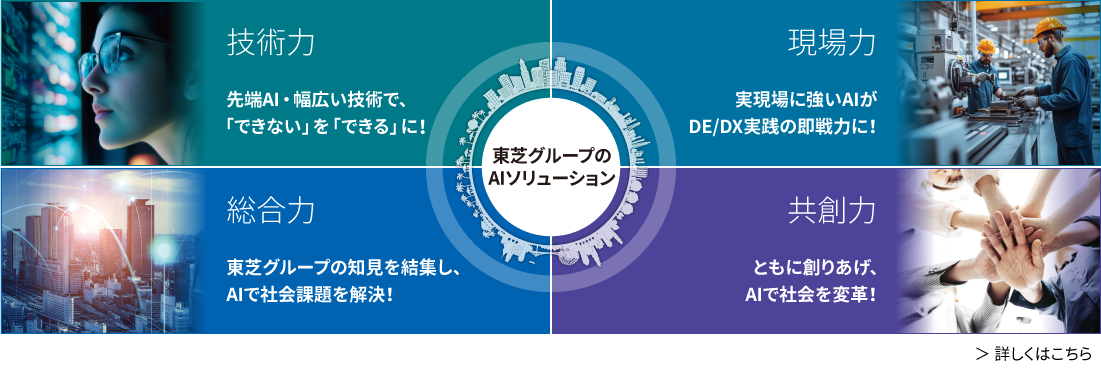 技術力 現場力 総合力 共創力