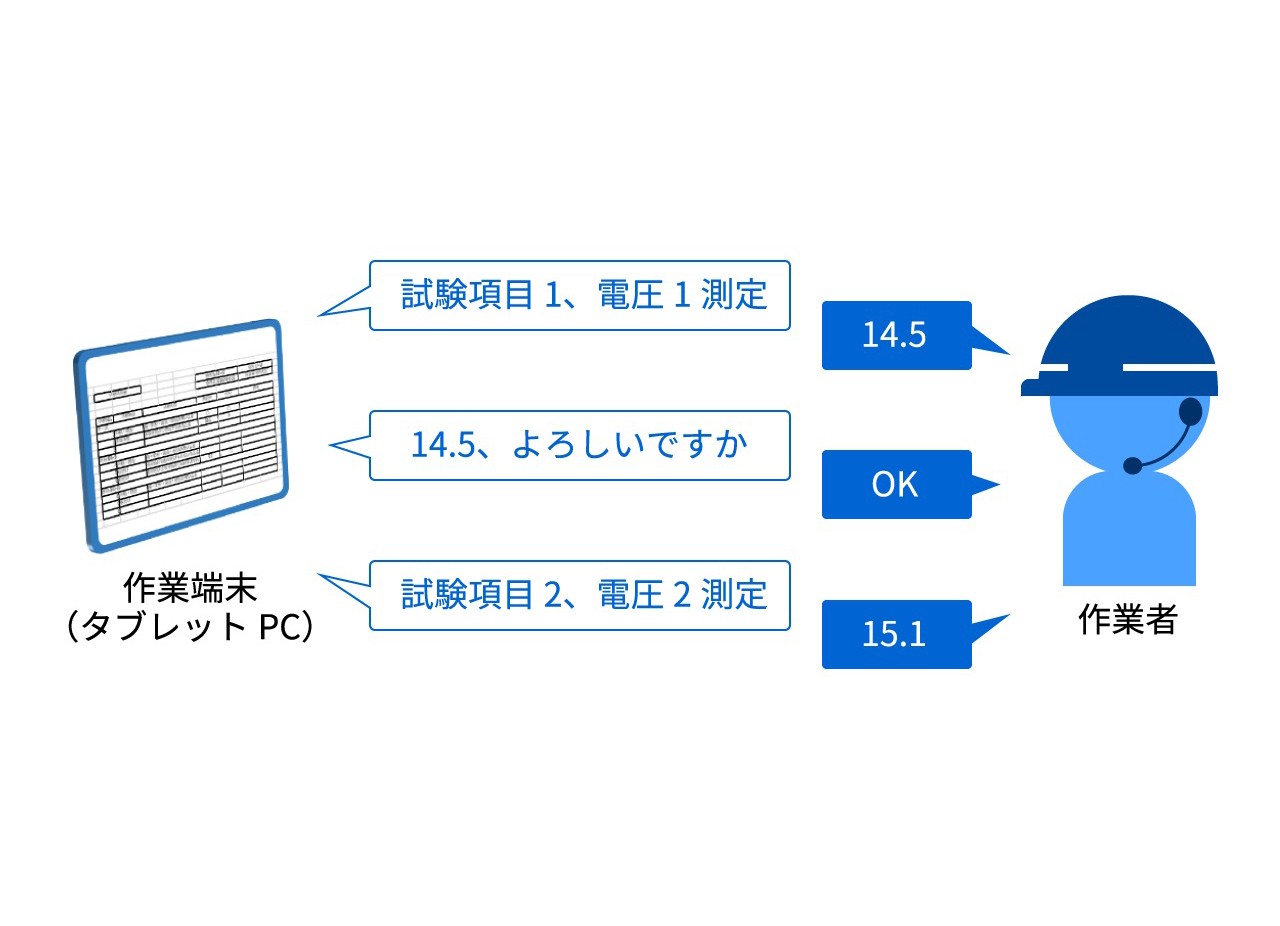 音声による作業記録（数値・項目入力） | 東芝AI技術カタログ | 東芝