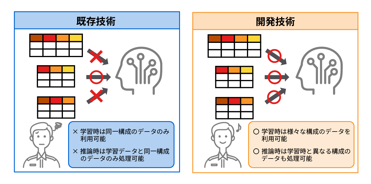 異常診断・予兆検知向け装置ログの横断解析技術 | 東芝AI技術カタログ