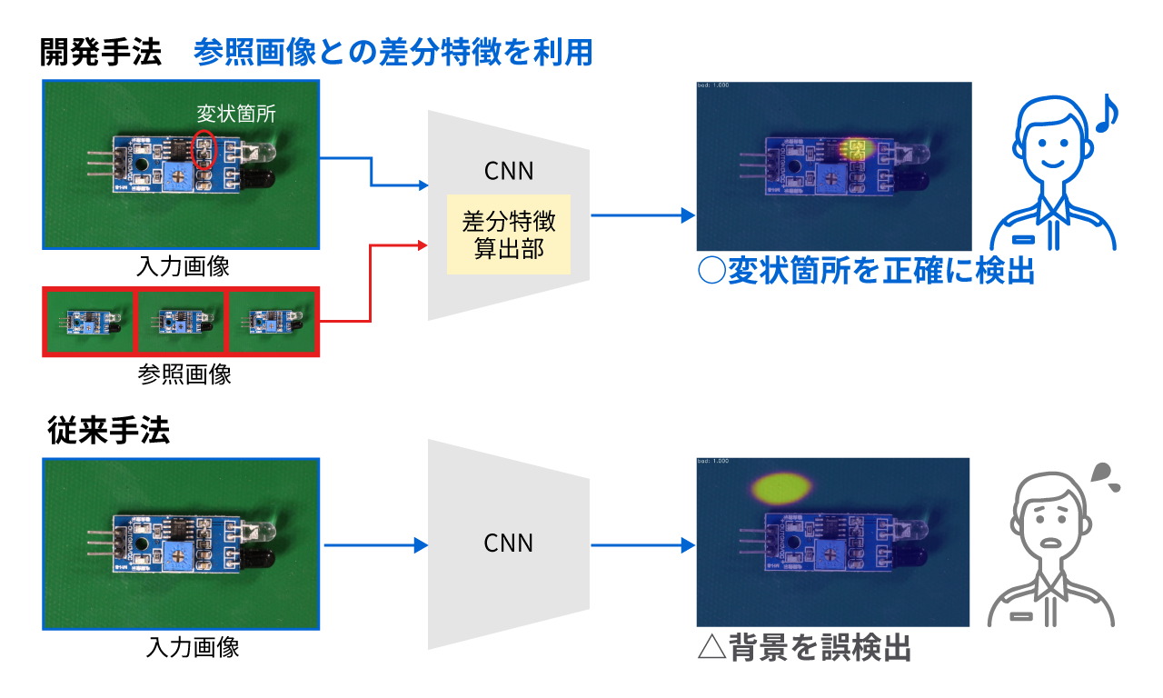 （状態は写真を確認ください）製図版 画像から変状や欠陥を検出できる技術 | 東芝AI技術カタログ | 東芝
