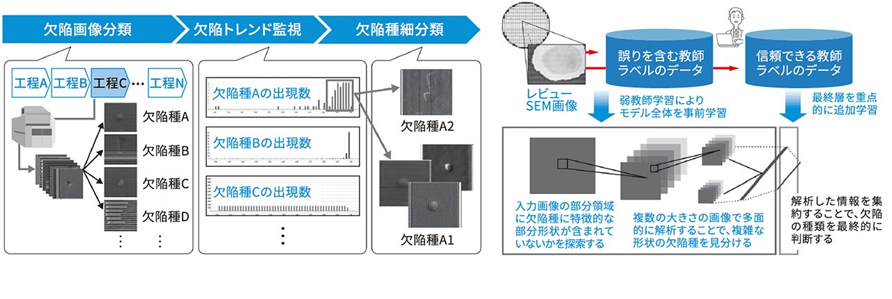 ディープラーニング欠陥検査イメージ