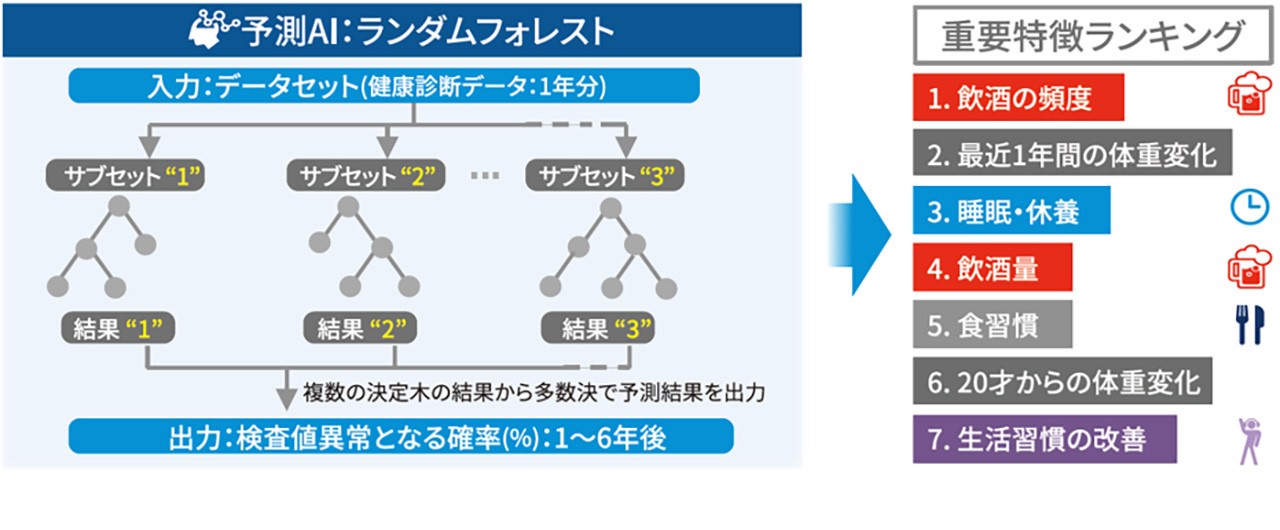 疾病リスク予測イメージ