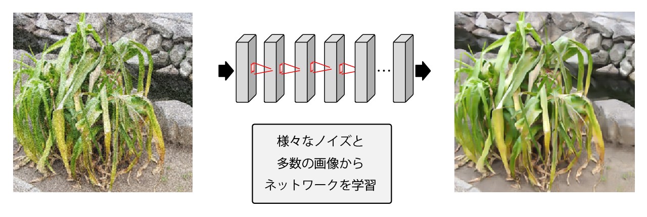 ディープラーニング高画質化イメージ