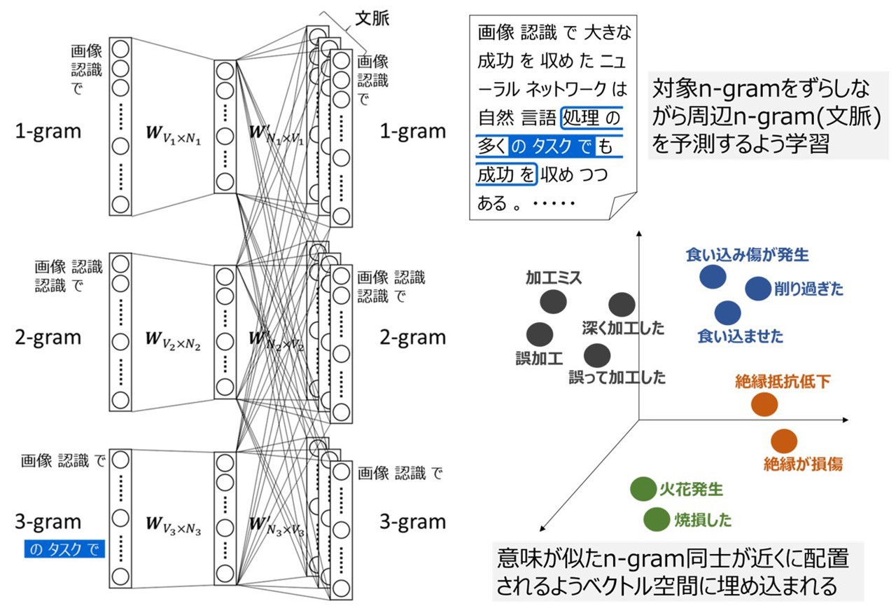 類義表現抽出イメージ