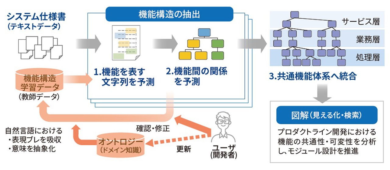知識グラフ抽出イメージ