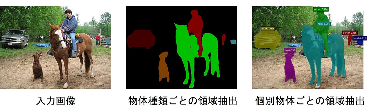 物体領域抽出イメージ
