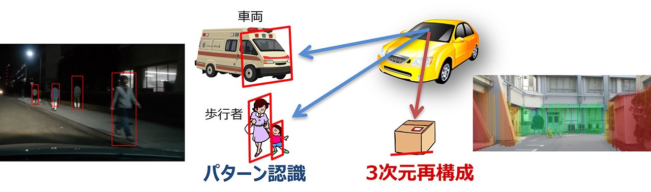画像認識LSI Viscontiイメージ