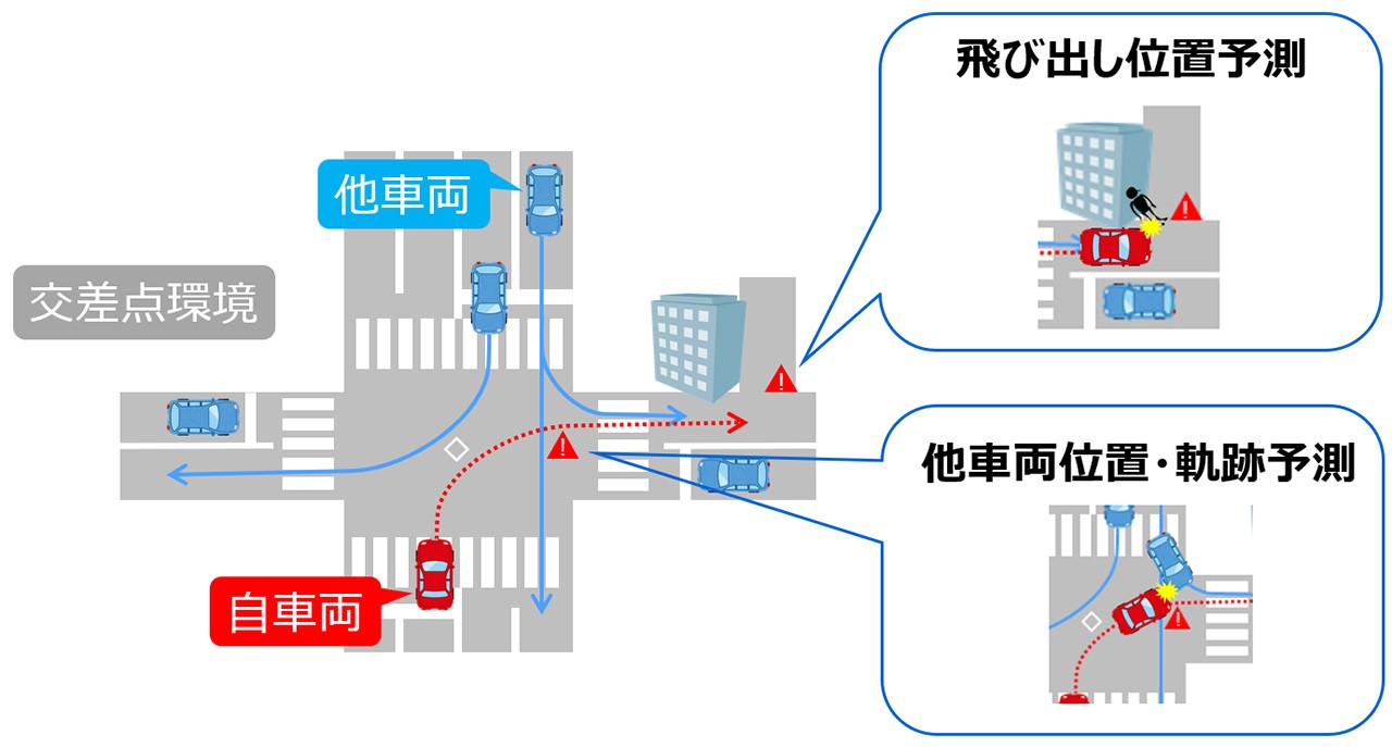 他車両行動予測イメージ