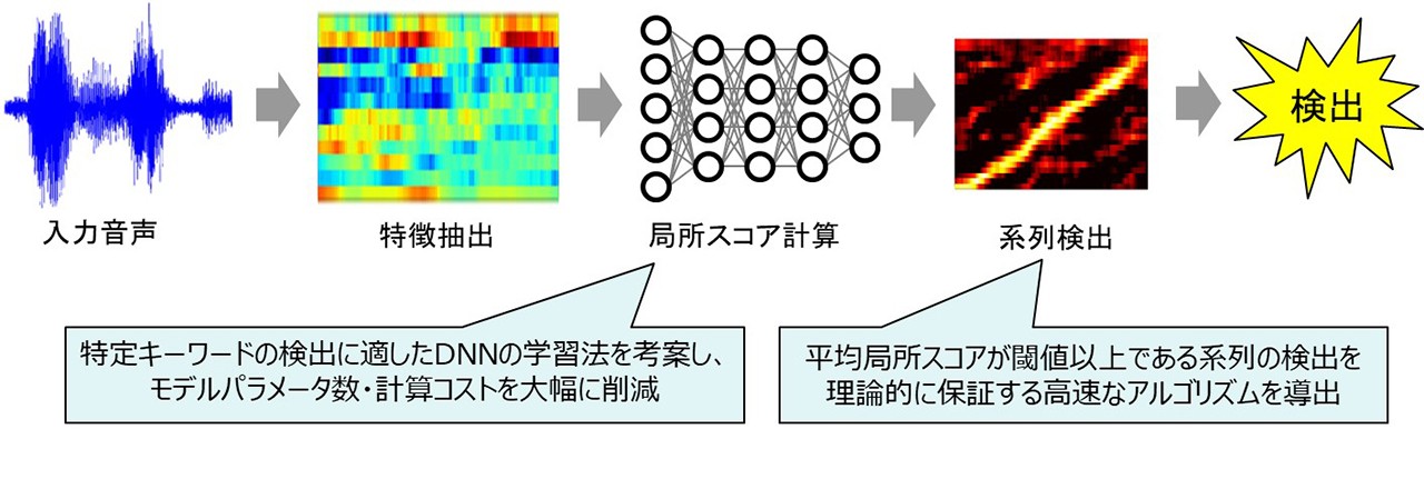 ボイストリガーイメージ