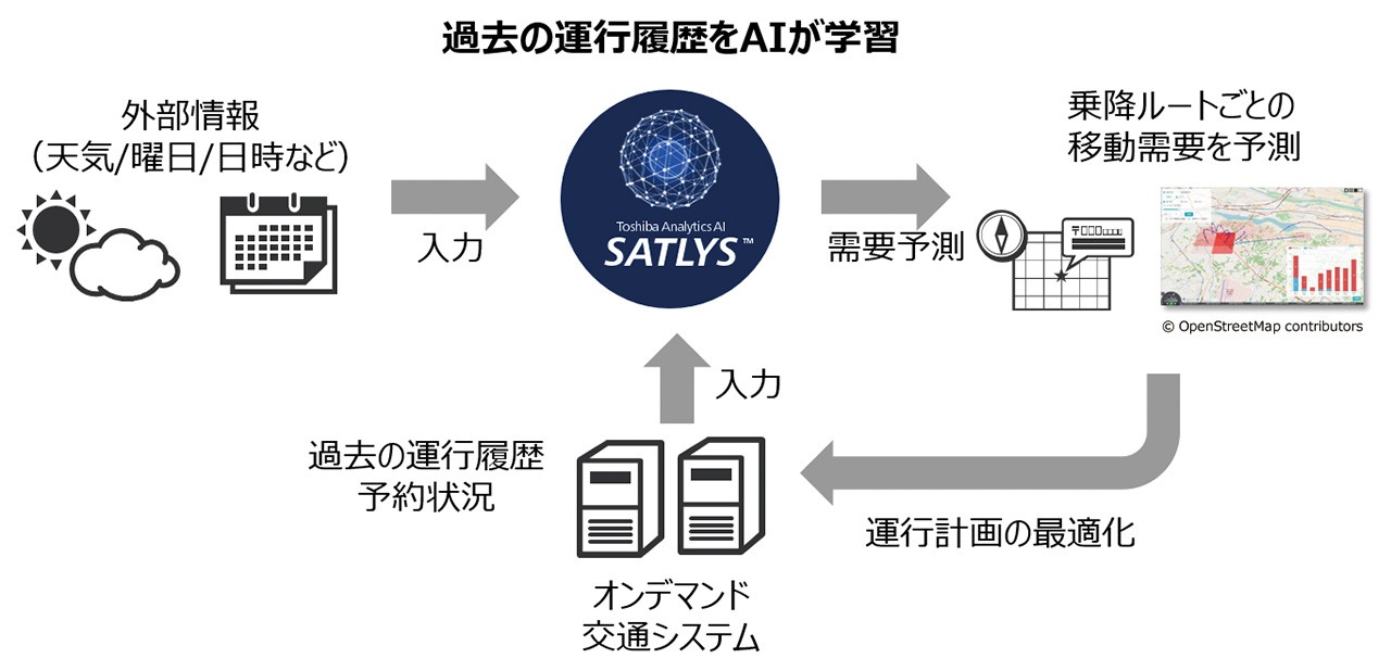 乗合いオンデマンド交通 需要予測イメージ