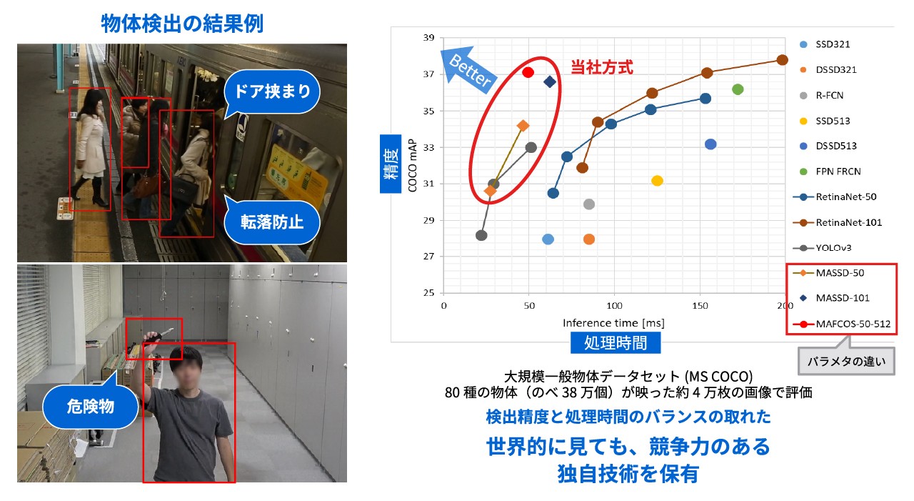 画像からの一般物体検出イメージ