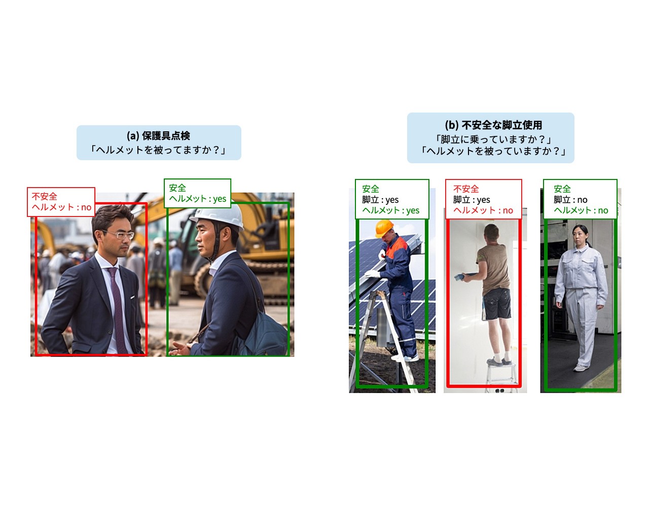 画像と点検質問による危険検知技術イメージ