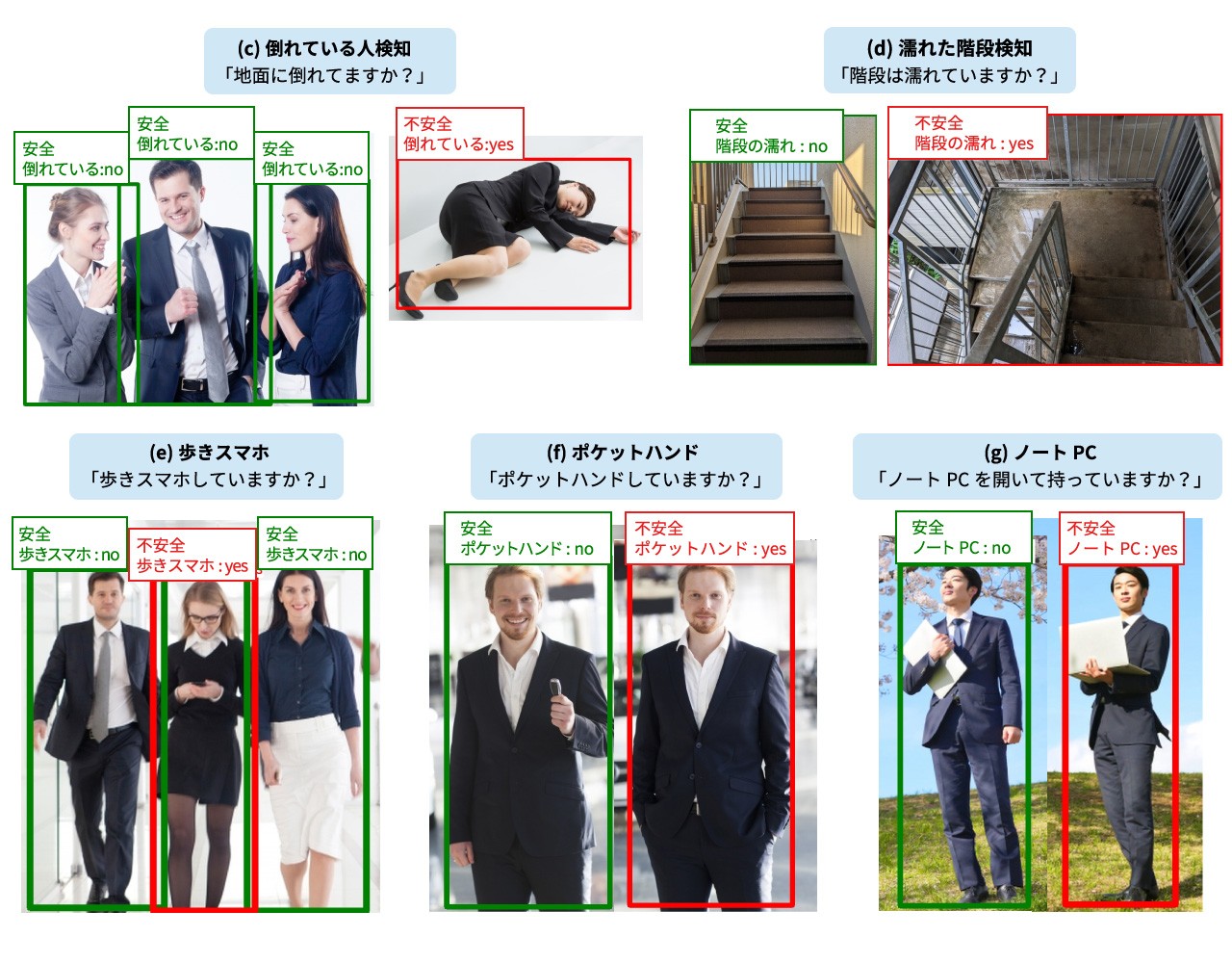 画像と点検質問による危険検知技術イメージ