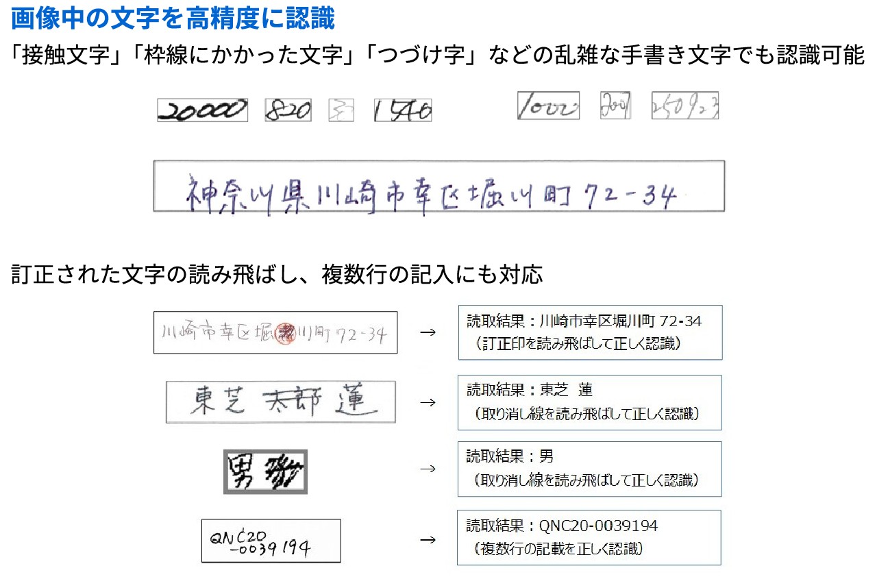 日本語文字認識イメージ