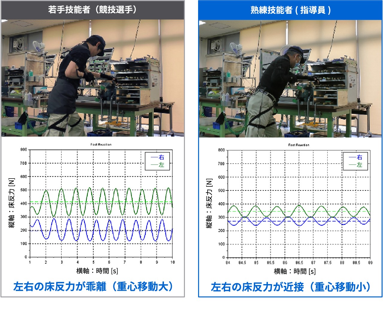 モーションキャプチャによる巧さの見える化技術イメージ