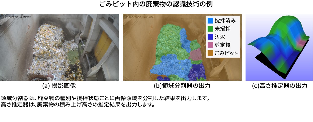 廃棄物処理施設ごみピットの状態認識イメージ