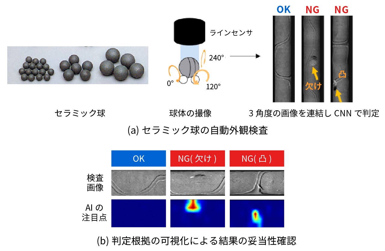 セラミックス球の自動外観検査イメージ