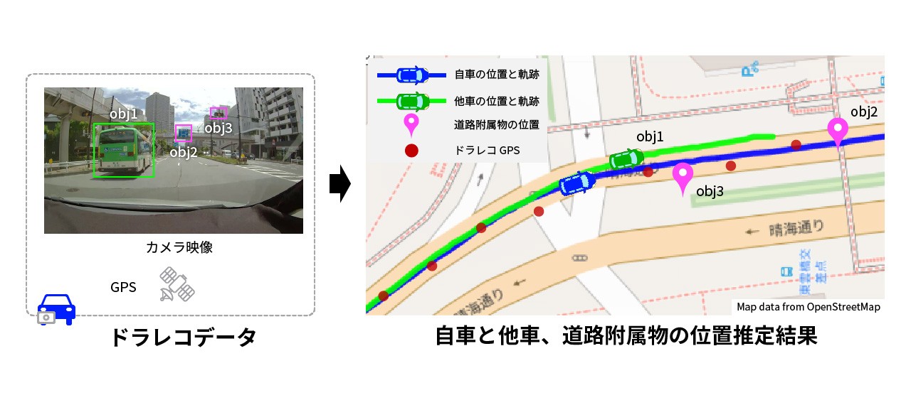 ドライブレコーダーを用いた道路環境解析技術イメージ
