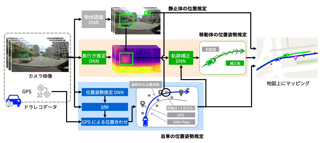 ドライブレコーダーを用いた道路環境解析技術イメージ
