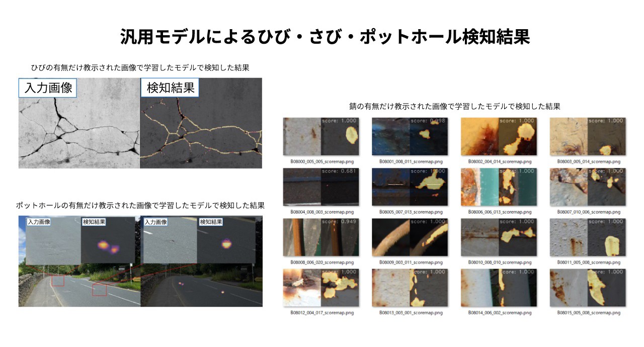 モデルベース型画像異変検知イメージ