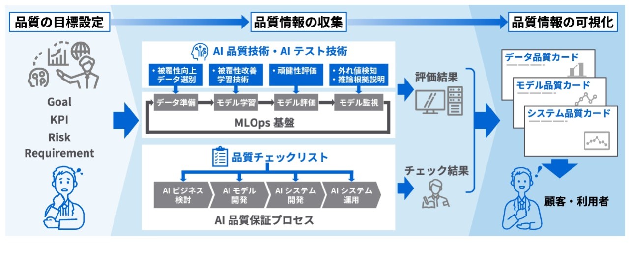 品質カード自動作成支援システム イメージ