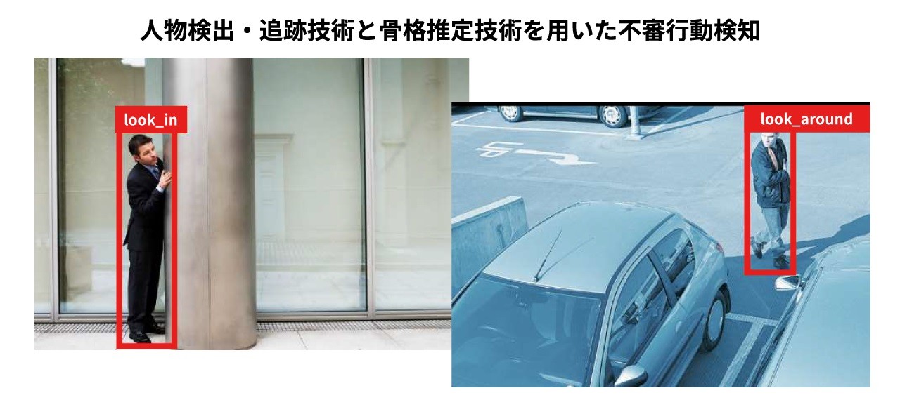 SATLYS™の不審行動検知技術イメージ