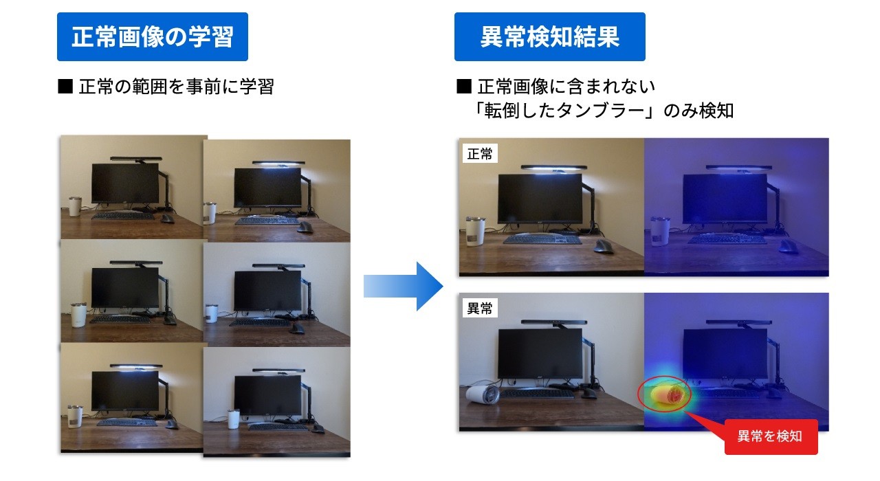 教師なし画像異常検知技術イメージ