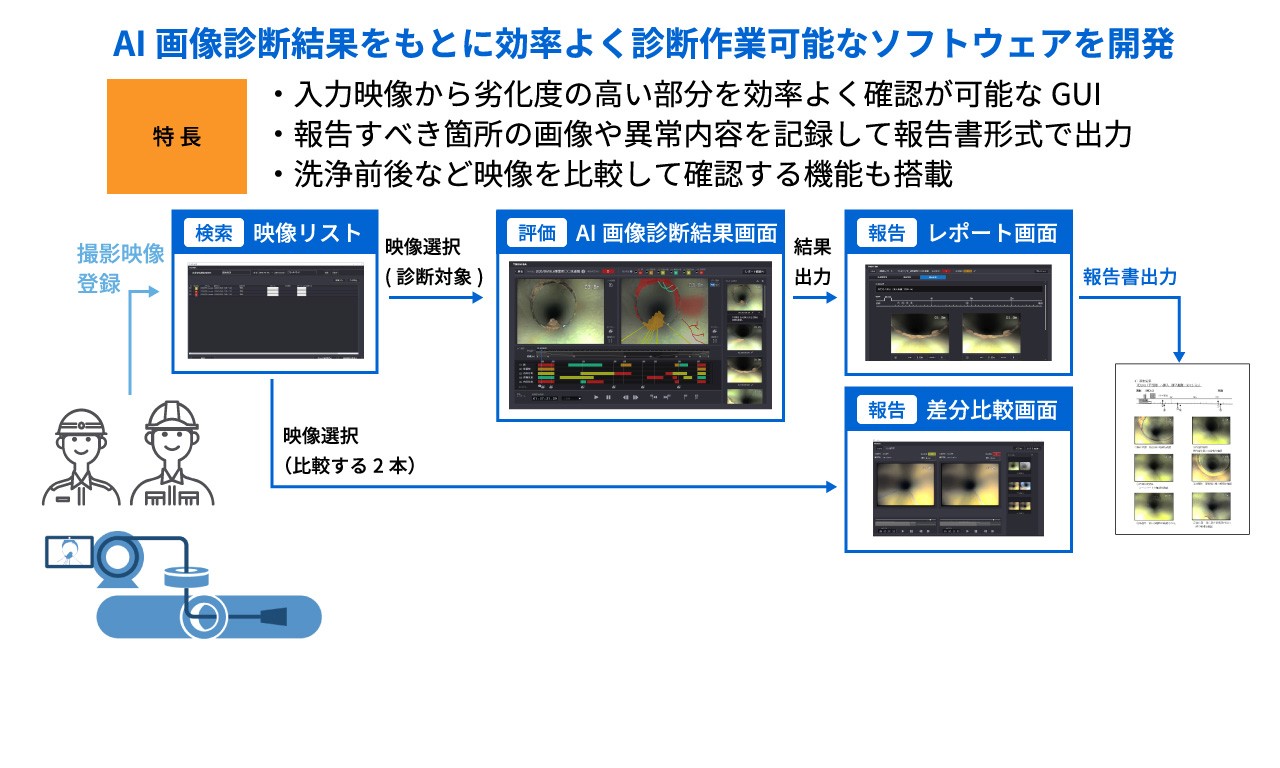 水道管内AI画像診断イメージ